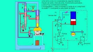 Simuladores Técnicos - Serra pneumática