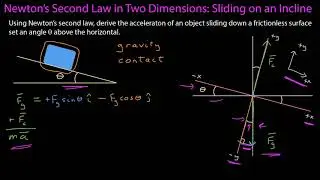 Newton's Second Law in Two Dimensions: Sliding on an Incline