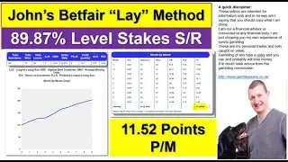 Johns TTS+ Betfair "Lay" system - Automated set up included