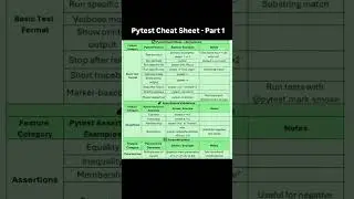 PYTEST CHEAT SHEET | PART 1 | QA SDET