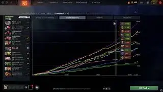 ТУРНИР DOTA 2 | Групповой этап | Пятый игровой день