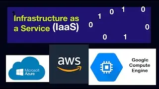 Infrastructure as a Service | IaaS