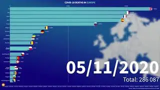 COVID-19 deaths in Europe / 2 minutes animation