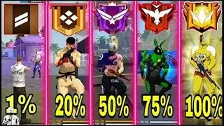 NOOB TO PRO JOURNEY LVL 100  para SAMSUNG A3A5A6A7J2J5J7S5S6S7S9A10A20A30A50A70
