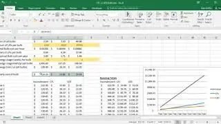 Calcuate the cost of Incandescent, CFL, and LED bulbs