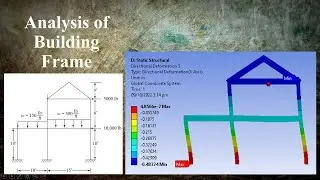 Ansys tutorial | Analysis of building frame | Finite Element Analysis