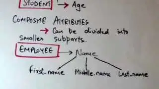 ER MODEL- TYPES OF ATTRIBUTES(DBMS-24)