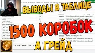 Lineage 2 Essence 1500 сундуков А грейд подводим итоги