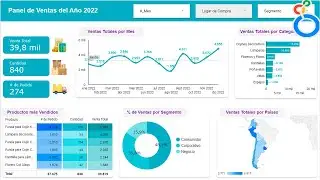 Cómo crear un Dashboard Dinámico en Looker Studio (Data Studio)