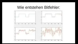 Codierungsintro