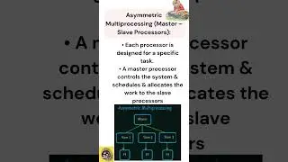 Asymmetric Multiprocessing #operatingsystem #os