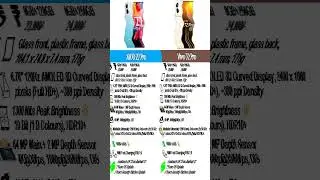 iQOO Z7 Pro vs Vivo T2 Pro #shorts #smartphone #device