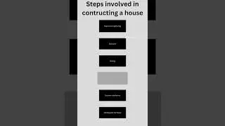 Unleashing the difference between programming and coding |Pythonista_Geek|