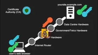 TOTECS Platform Release 11.03 - Fully Secured Websites - new Account Enquiry areas