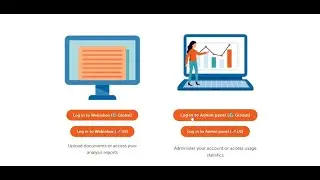 How to use Ouriginal's Admin portal