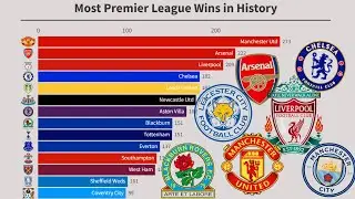 Which Team Has The Most Premier League Wins In History?