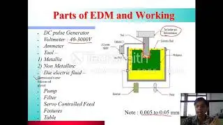 Unit 01 : Lecture 02 : Electrical Discharge Machining Processes