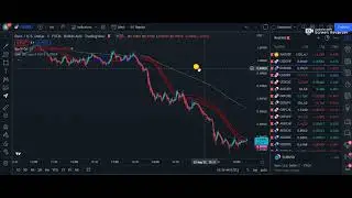 A Forex Easy Strategy for Beginners in 2022 trade like this #000
