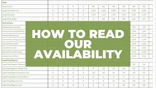 How to Read Availability