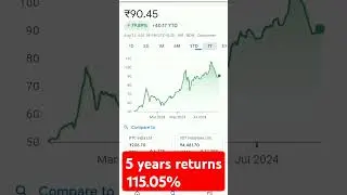 5 years returns 115.05% #trending #stockmarketanalysis #stockmarketeducation #stockmarketinvesting