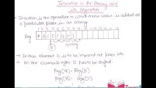 13- Insertion In Array In Data Structure | Algorithm For Insertion In An Array in Data Structure