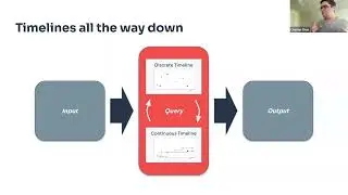 Declarative Reasoning with Timelines: The Next Step in Event Processing