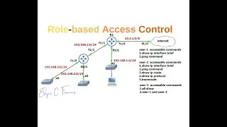 What is RBAC Role-Based Access Control? | What are RBAC Views? | What is the Concept behind RBAC?