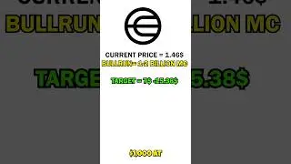 How Much $1000 In WorldCoin (WLD) Be Worth in the Bull Run? #shorts #wld