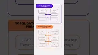 sql database design 