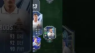 Real Madrid's Best Squad in Fifa 23