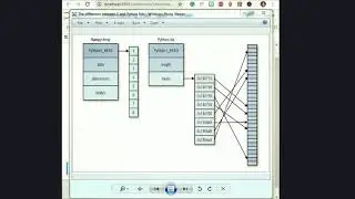Understanding Data Types in Python || Python || Numpy || Data Science || Machine Learning