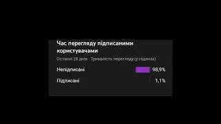 Просто зашла в просмотри WHAT????????