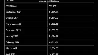 Aave  (AAVE)  Coin Price Prediction 2020, 2021  -- Aave Price Prediction
