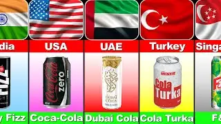 Comparison of Soft Drinks from Different Countries