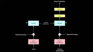 Vector Databases and AWS Bedrock - RocPy February 2024