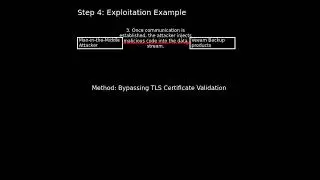 Veeam Backup products: TLS certificate validation failure (CVE-2025-23114) 