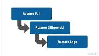 Types of backup 479772