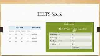 How to check Eligibility for Canada PR - 67 Points Calculator