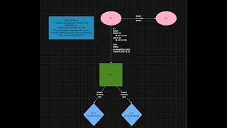 Fully Configuring a Network from DrawIO Diagram with pyATS MCP
