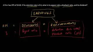 How to split earnings using retention rate, payout rate, and plowback ratio