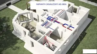 IMPIANTI CANALIZZATI AD ARIA  | Patrizio De Simoni