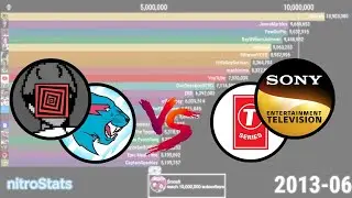 (HD) Top 20 most subscribed Youtube Channels (2005-july,2023)