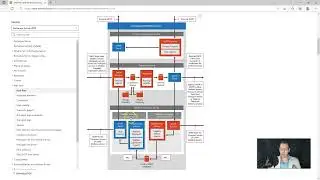 Mail Flow and Transport