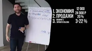 8 видов дохода с компанией Орифлэйм