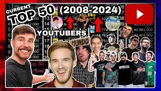 Current Top 50 Most Subscribed YouTubers (2008-2024)