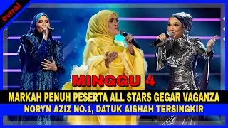 MARKAH PENUH PESERTA All Stars Gegar Vaganza Minggu 4, NORYN AZIZ No.1, Datuk Aishah TERSINGKIR..
