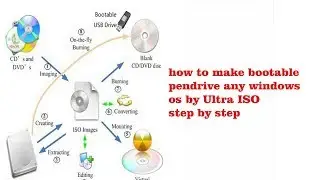 how to make bootable pendrive any windows os by Ultra ISO step by step  bu itstudy info