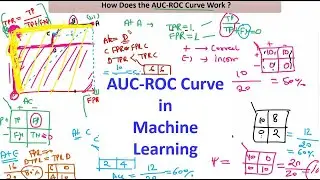 AUC-ROC Curve in Machine Learning