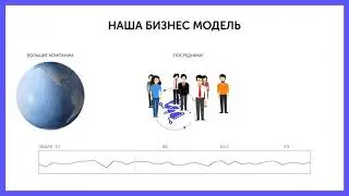 subservrent