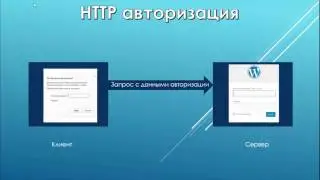 HTTP авторизация. Защита админки WordPress HTTP авторизацией.